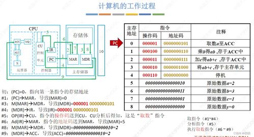 計(jì)算機(jī)系統(tǒng)服務(wù) 計(jì)算機(jī)組成原理第一章核心解讀