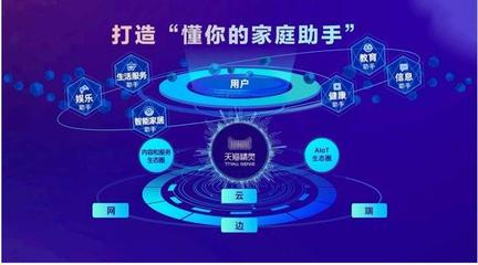 阿里千億投入，打造天貓精靈物聯網生態鏈新紀元