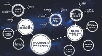 廣電入場智能家居 珠江智聯攜手aa品牌，以技術創新顛覆傳統物聯網市場格局